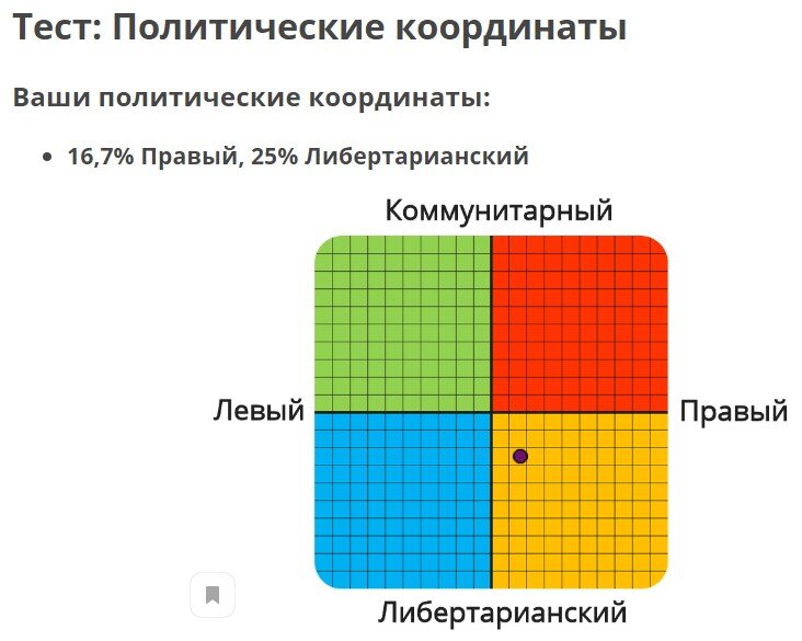 Онлайн тест политическая карта