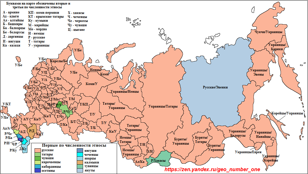 Российская республика сейчас