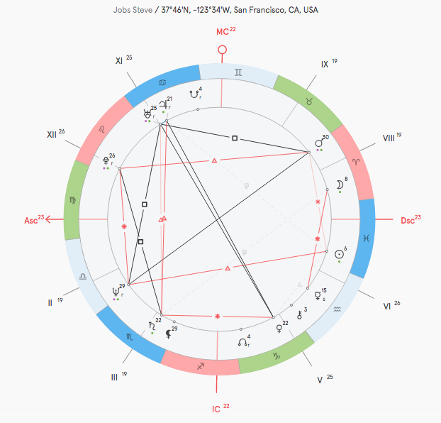 Натальная карта стива джобса