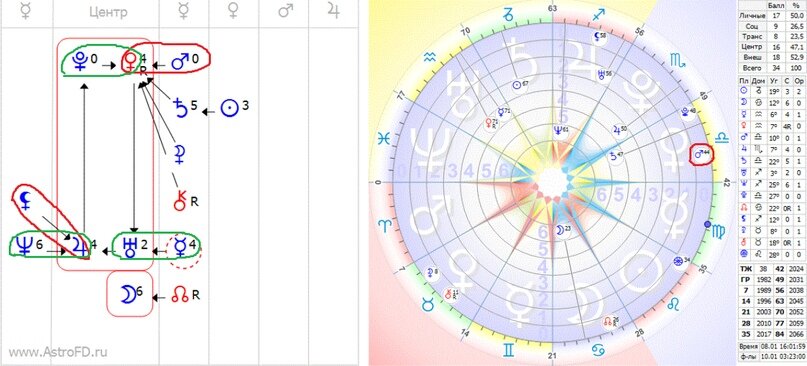  Секс гуру во всей красе . Юпитер с Лилит в Скорпионе.