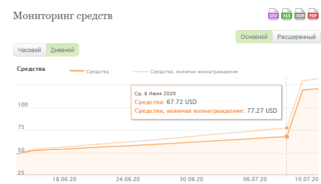 Прибыль на 08.07.2020   -   17$