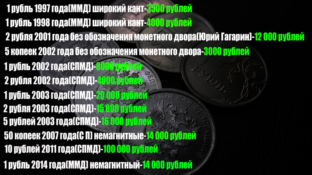 Список дорогих монет современной России 1997 года по 2014 год.