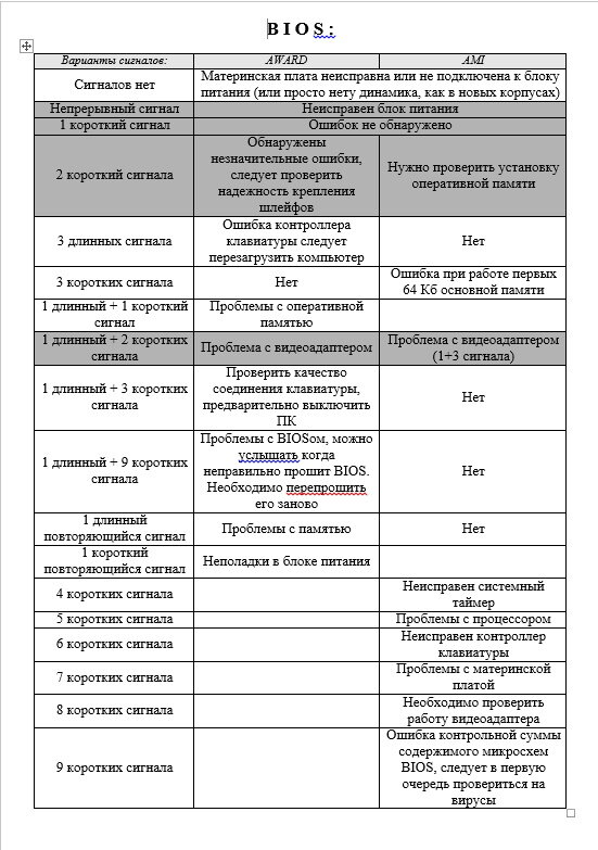Один из простых способов определить неисправность Вашего ПК.