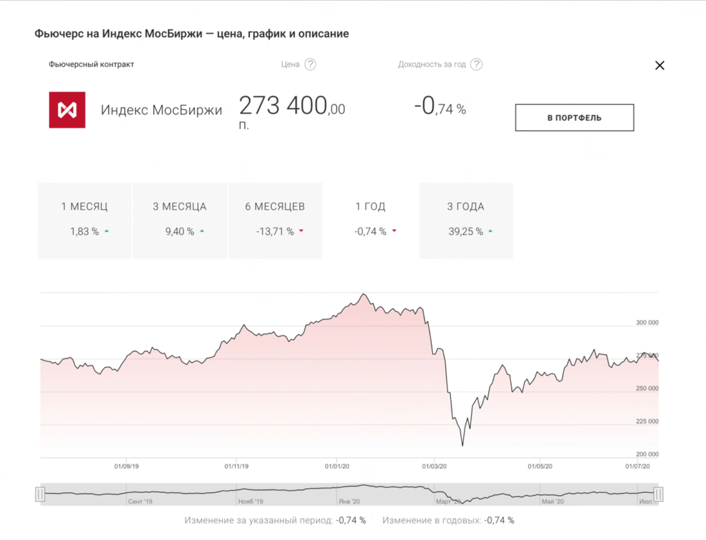 Фьючерс на индекс мосбиржи