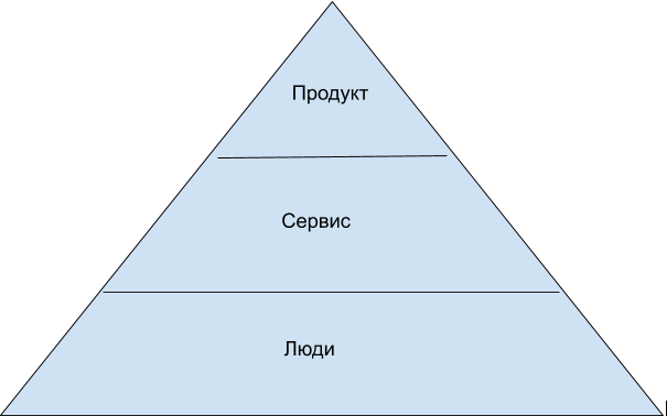 Личное творчество, накидал быстро от руки:)
