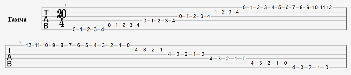 Хроматическая гамма на гитаре. Цифры – лады, линеечки – струны (верхняя линеечка это первая струна гитары, самая тонкая)