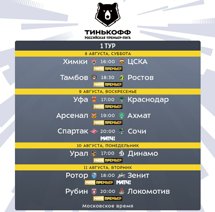 1 тур. Расписание.