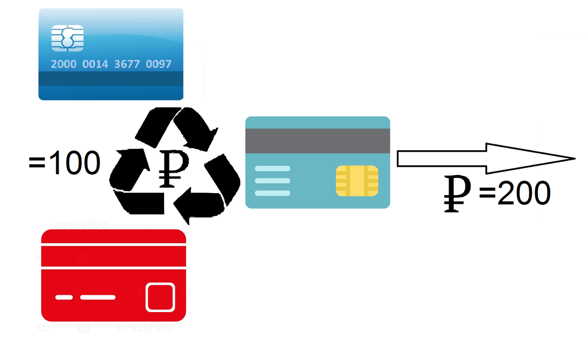 Кредитная карусель схема