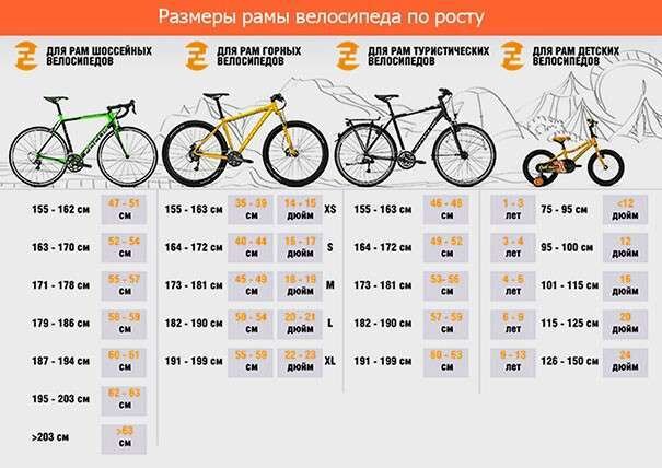 Как правильно выбрать размер рамы велосипеда при заказе через интернет? — Video | VK