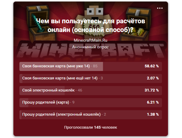 Результаты опроса, проведённого в группе ВК MinecraftMain.Ru, vk.com/minecraftmain