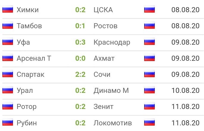 Результаты первого тура. Фото terrikon.com.