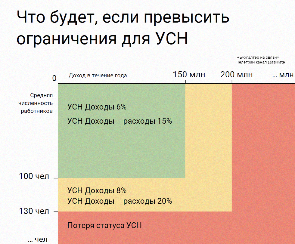 Новые правила усн в 2024