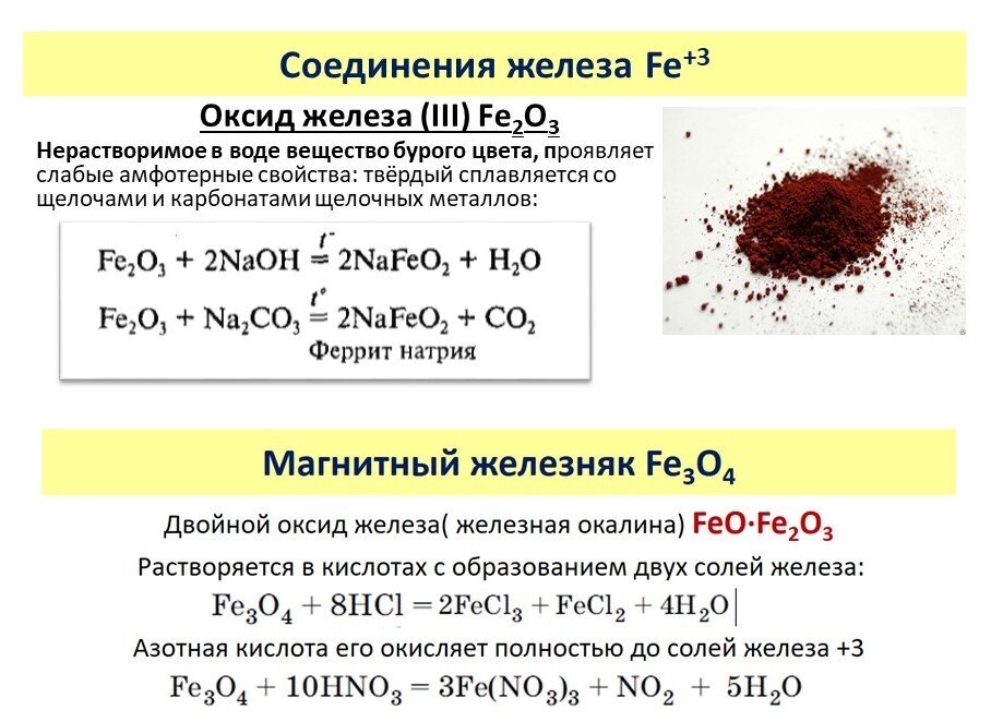C металл реакция. Взаимодействие железа с оксидом железа 2, 3. Гидроксид железа III формула. Химические соединения оксид железа 3. Оксид железа 3 взаимодействует с щелочью.