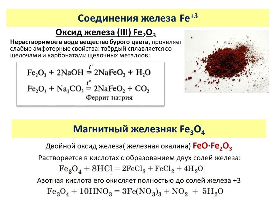 Сульфат калия гидроксид натрия азотная кислота. С чем реагирует оксид железа 2. Химические свойства соединений железа 3. Гидроксид железа (III) формула. Оксид железа 3 соединение химических.