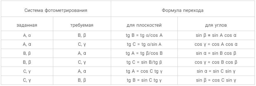 Таблица 1 – Соотношения между углами систем фотометрирования.