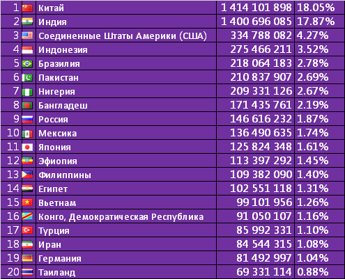 Топ-5 одиноких смертей российских бизнесменов