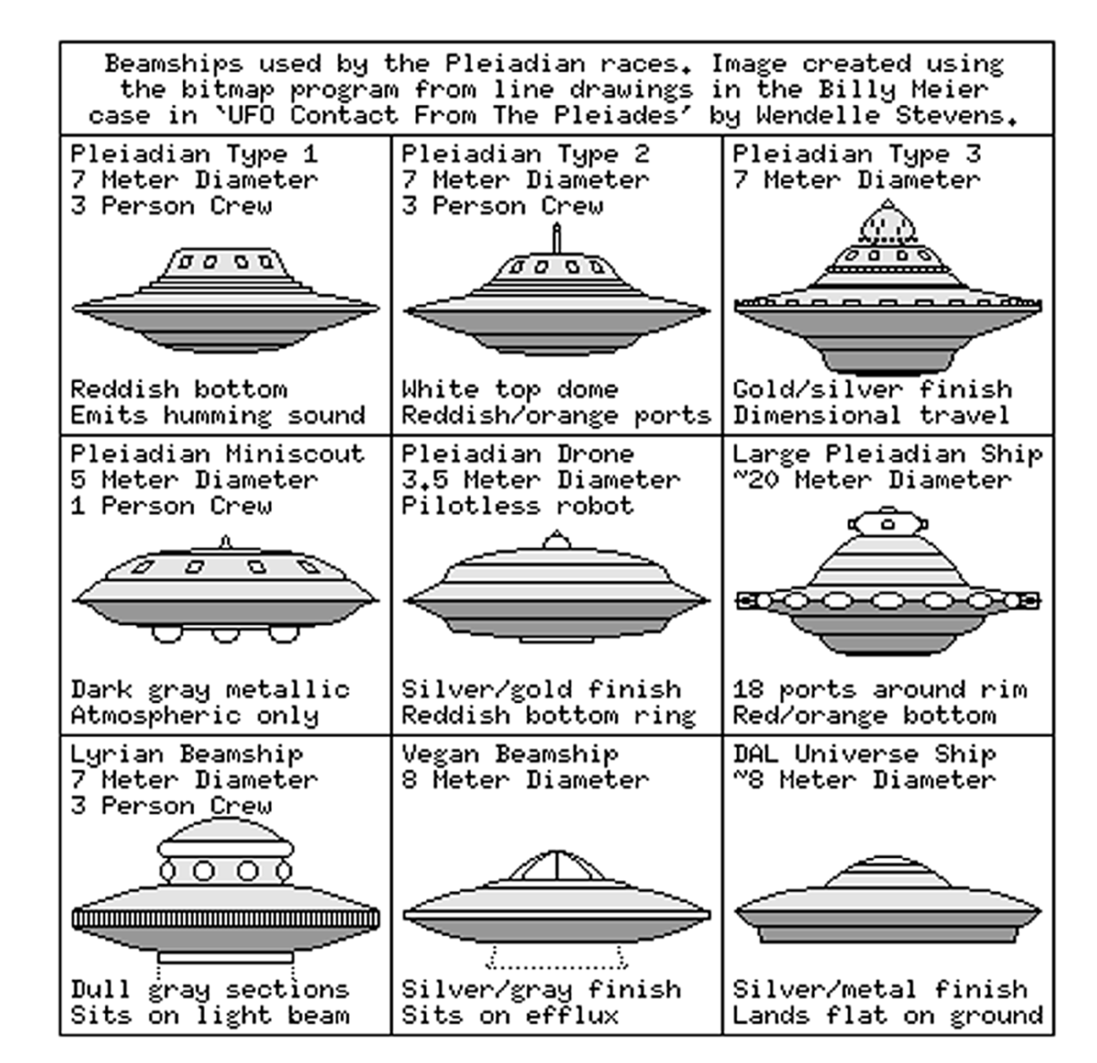 Таблица летающих тарелок НЛО