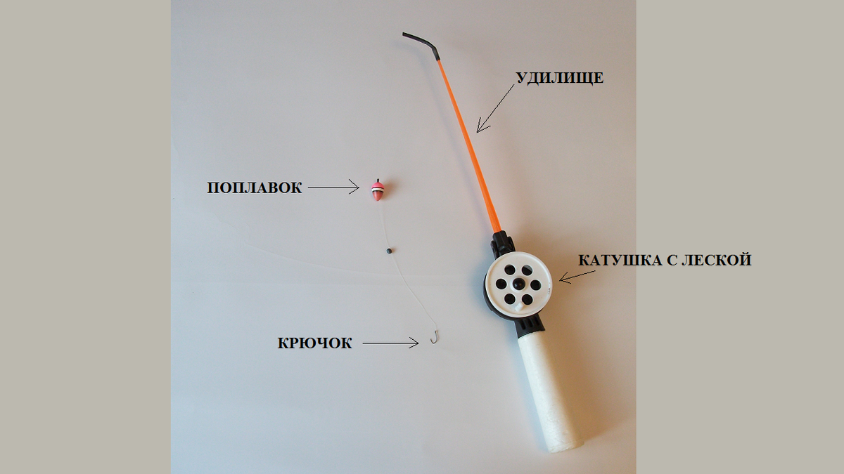 Удочка для ловли леща. Зимняя поплавочная удочка оснастка. Как правильно оснастить зимнюю поплавочную удочку. Зимняя поплавочная удочка оснастка на леща. Удочка для зимней рыбалки оснастка.