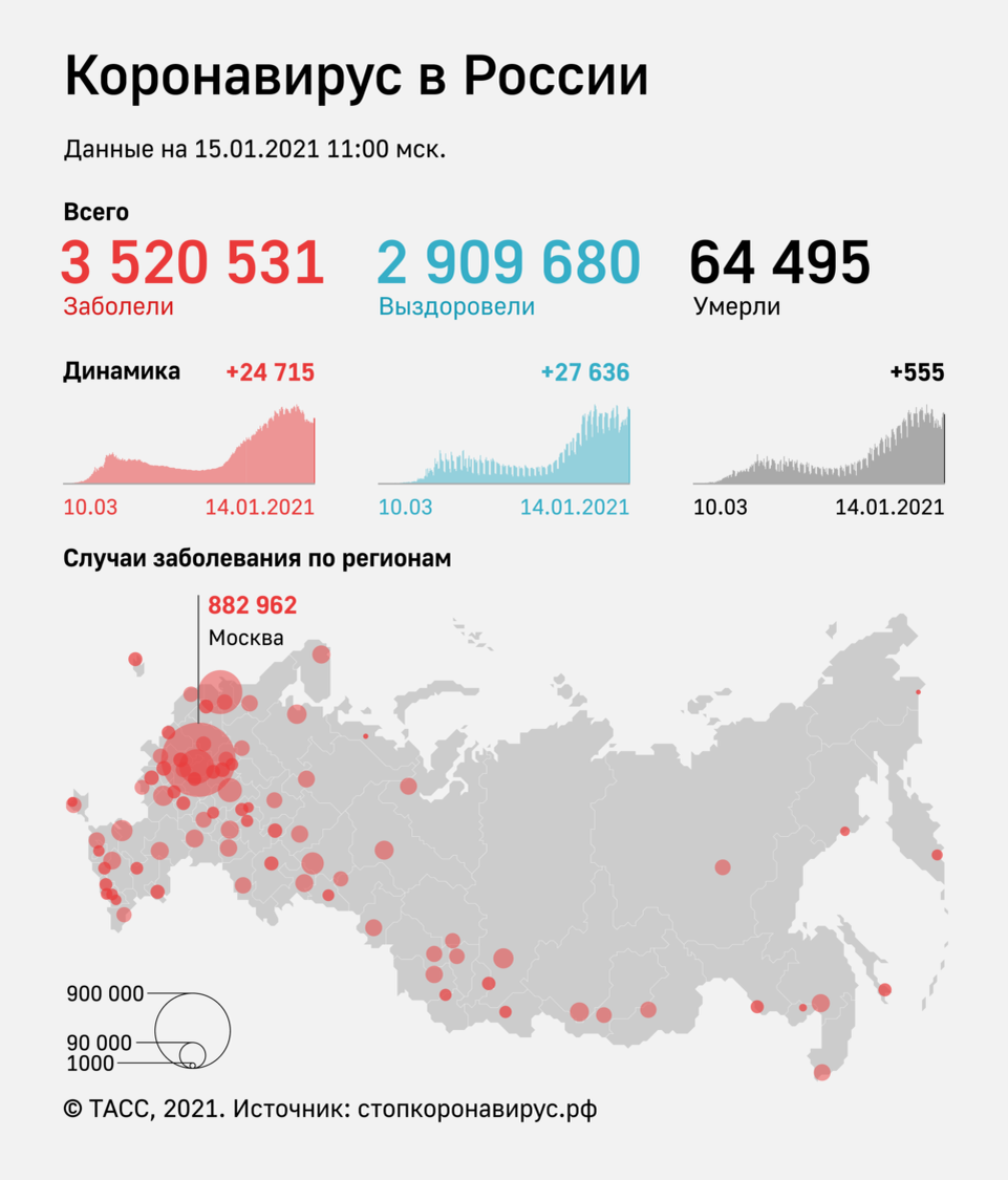 Данные на 15. 01.2021