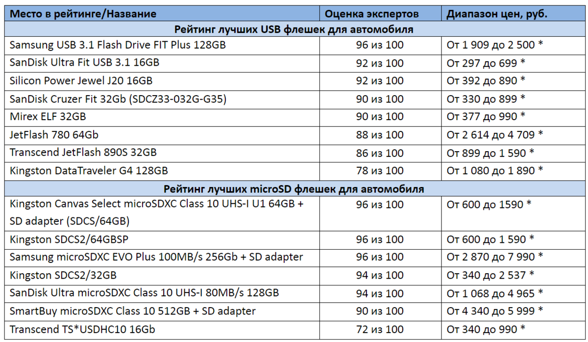 *цены актуальны на январь 2021 года 