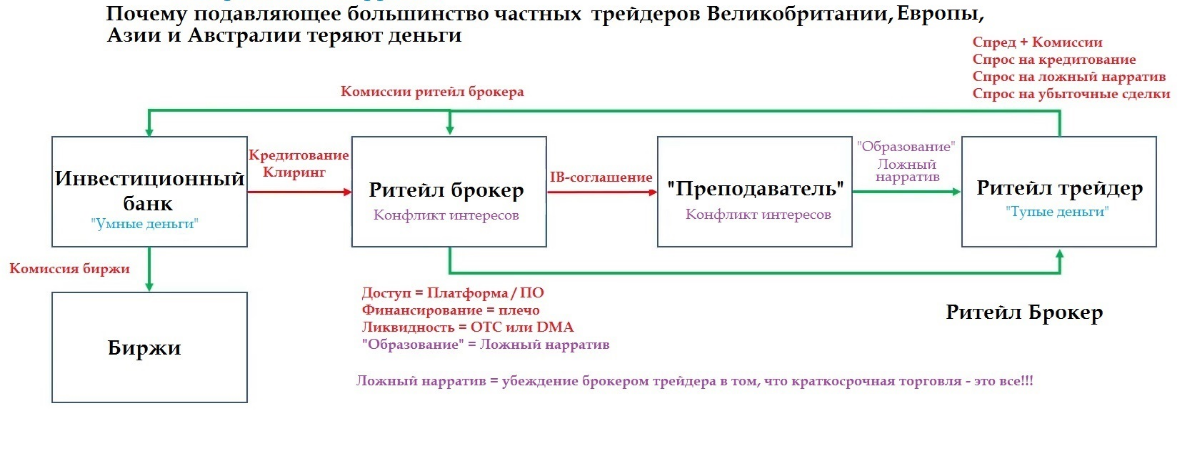 Миф о рациональном избирателе. Почему демократии выбирают плохую политику