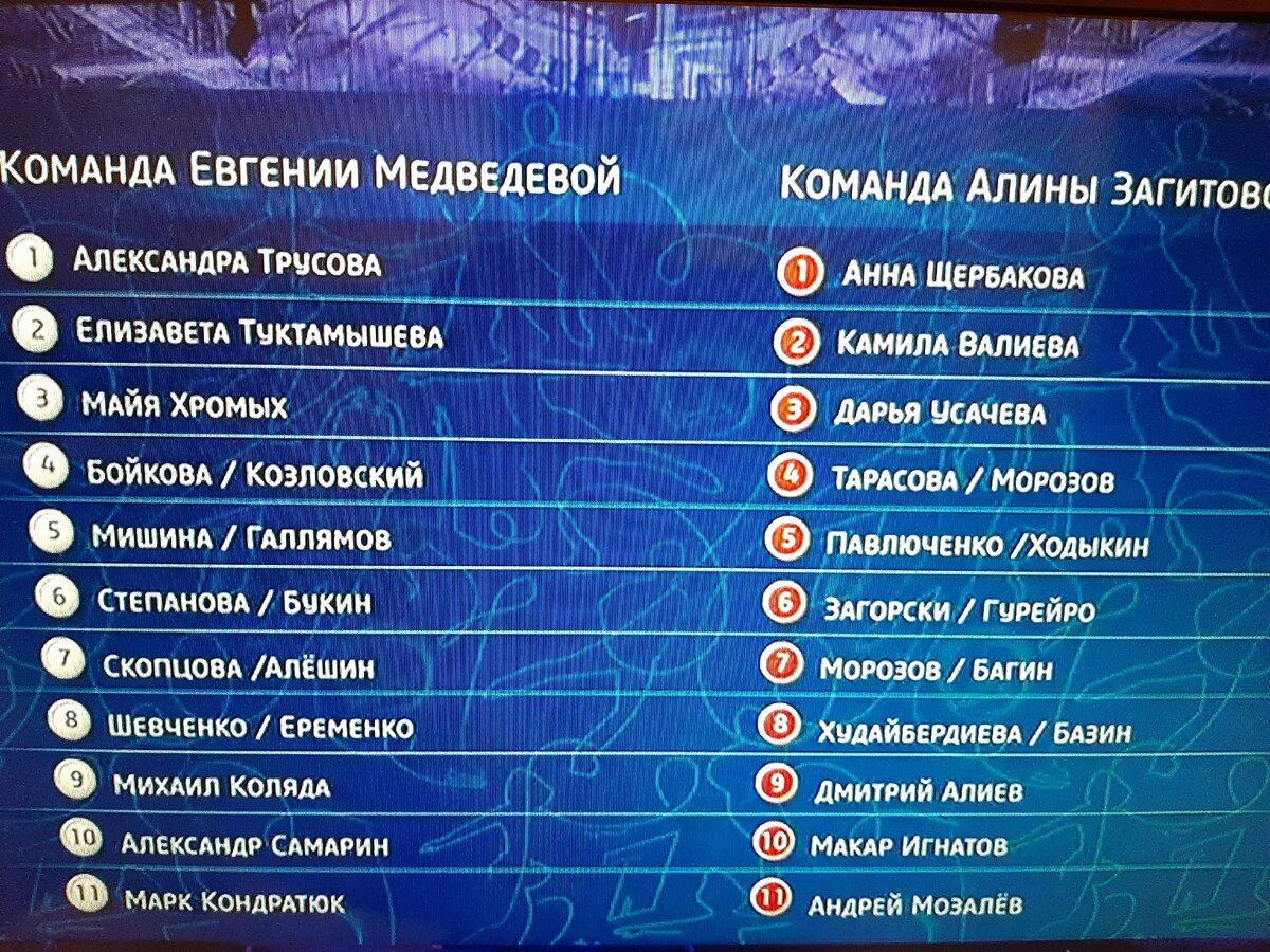 Команды загитовой и медведевой, кубок 1 канала 2021