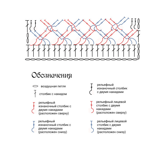 Самые популярные схемы за последние 30 дней