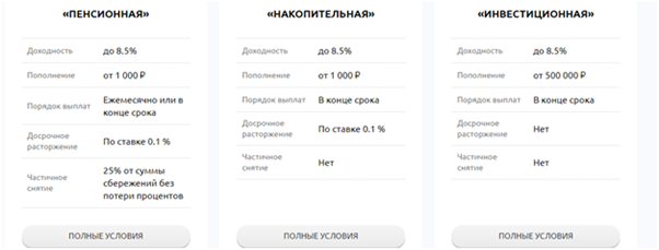 КПК «Ленинградский Финансовый Центр»