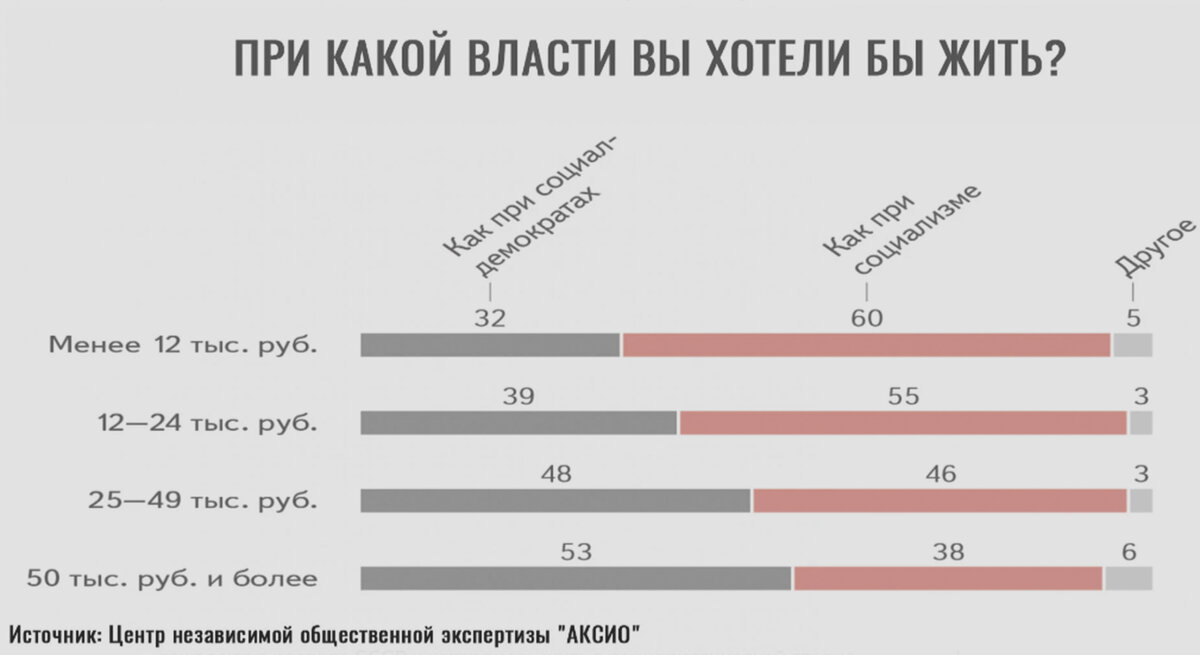 график политических взглядов