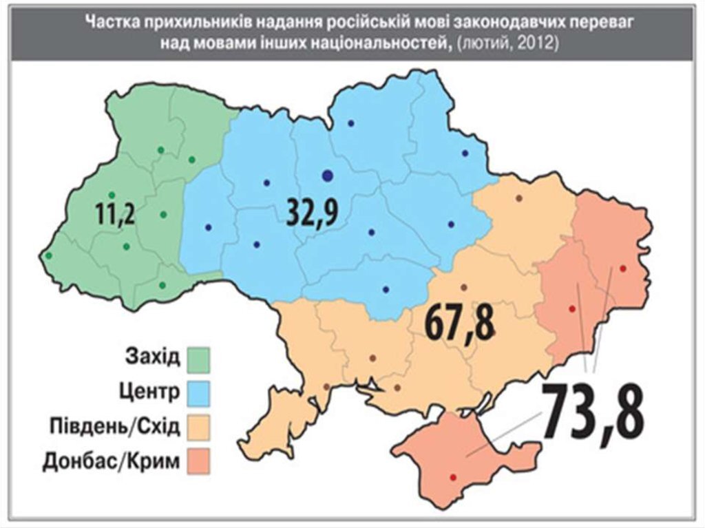 Изучаем украинский язык. Сравнение слов в славянских языках. Українська на російській мові. Украинские диалекты. 21 апреля день местного самоуправления.