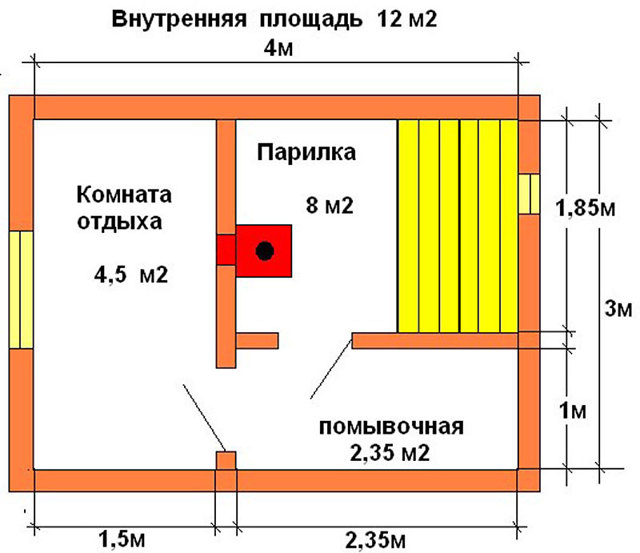 Электрика для бани и сауны: безопасные и надёжные решения