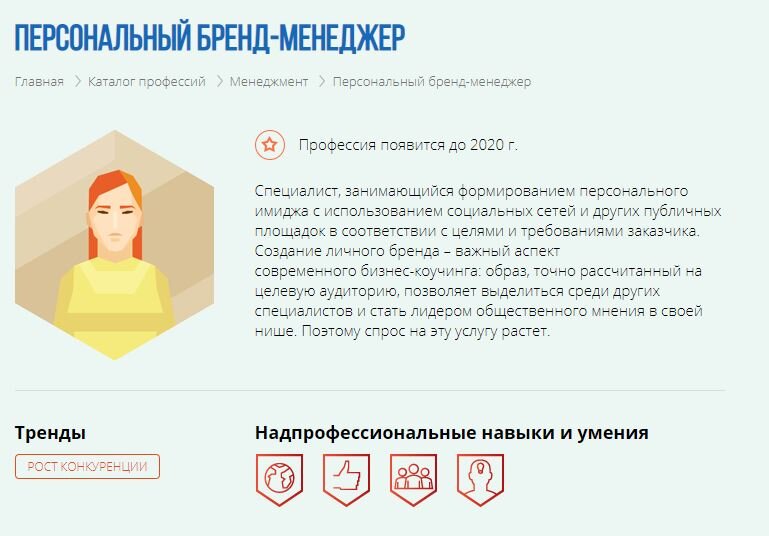 Персональный бренд-менеджер