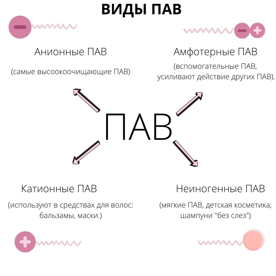 Поверхностно активные вещества картинки