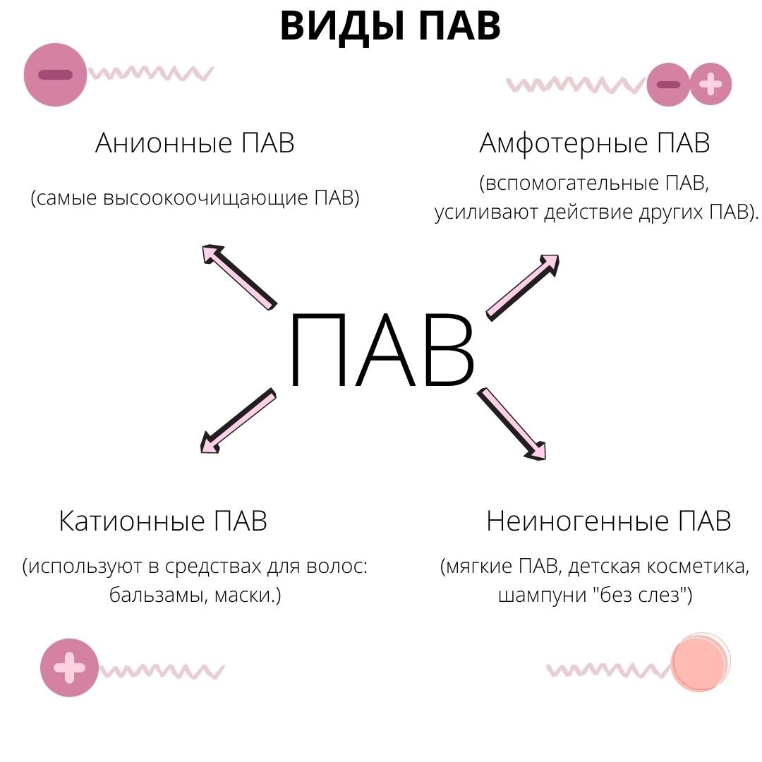 Органический пав