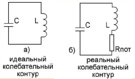 Принципиальная схема колебательного контура Примеры затухающих колебаний - Вопросы и ответы