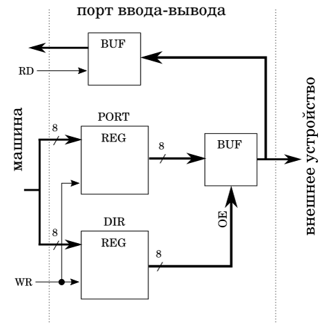 Схема вывода