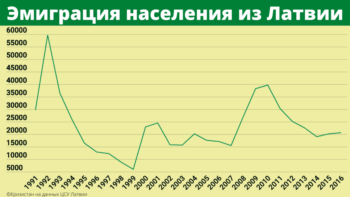 Куда едут латыши, если не хотят работать за 500 евро у себя на родине? |  Кризистан | Дзен