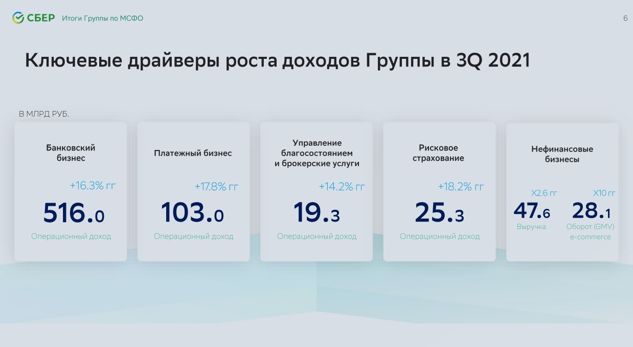 Сбербанк показал прекрасную отчетность, а акции упали. В чем причина2