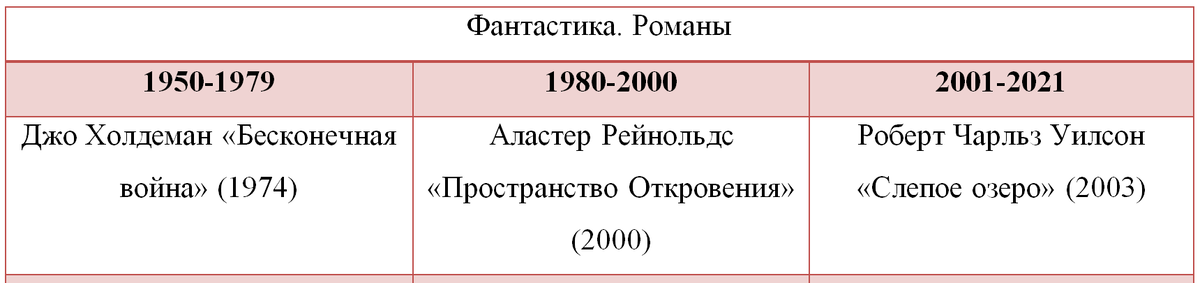 Три романа ноября. Я бы хотел прочитать все, но времени хватит только на один