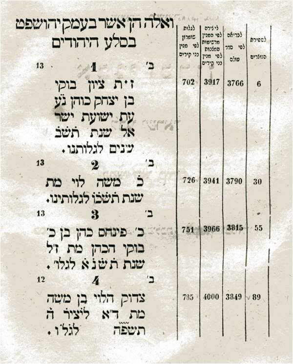 А.С. Фиркович, Авне-зиккарон. Лист из книги. 1872 г.