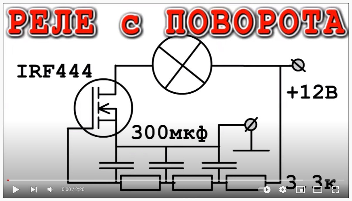 Видео • Таймер