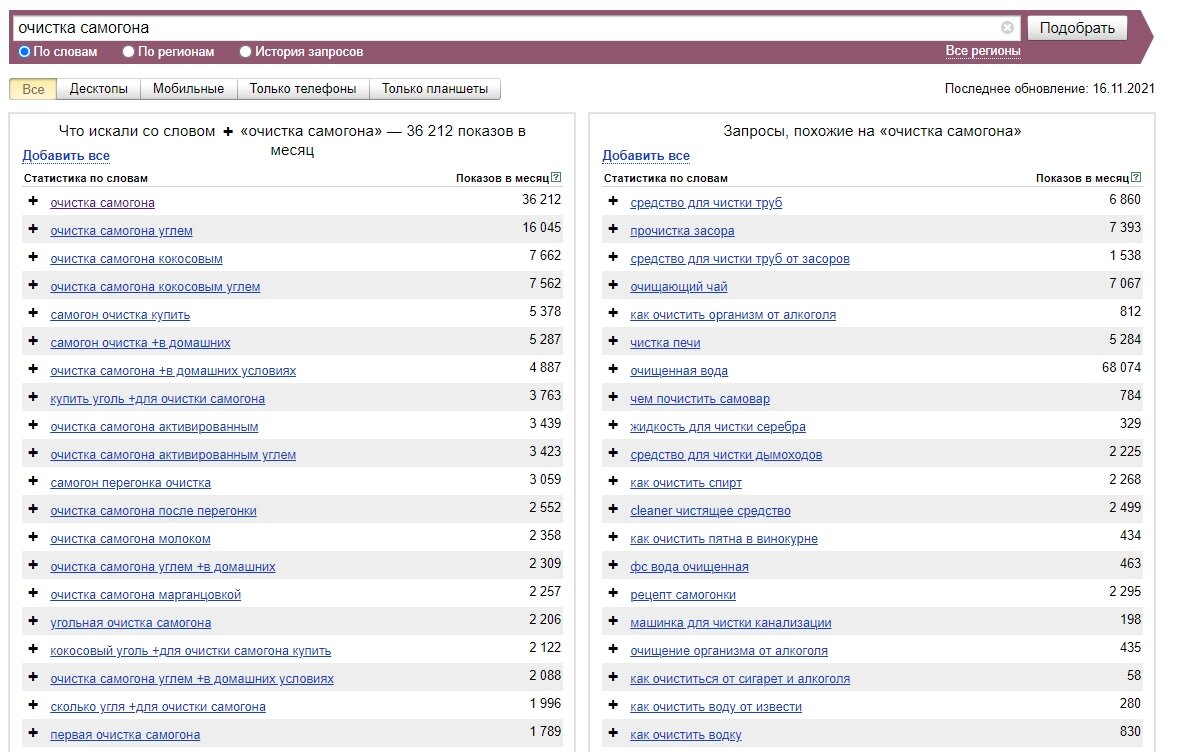 Скриншот с яндекс вордстат.