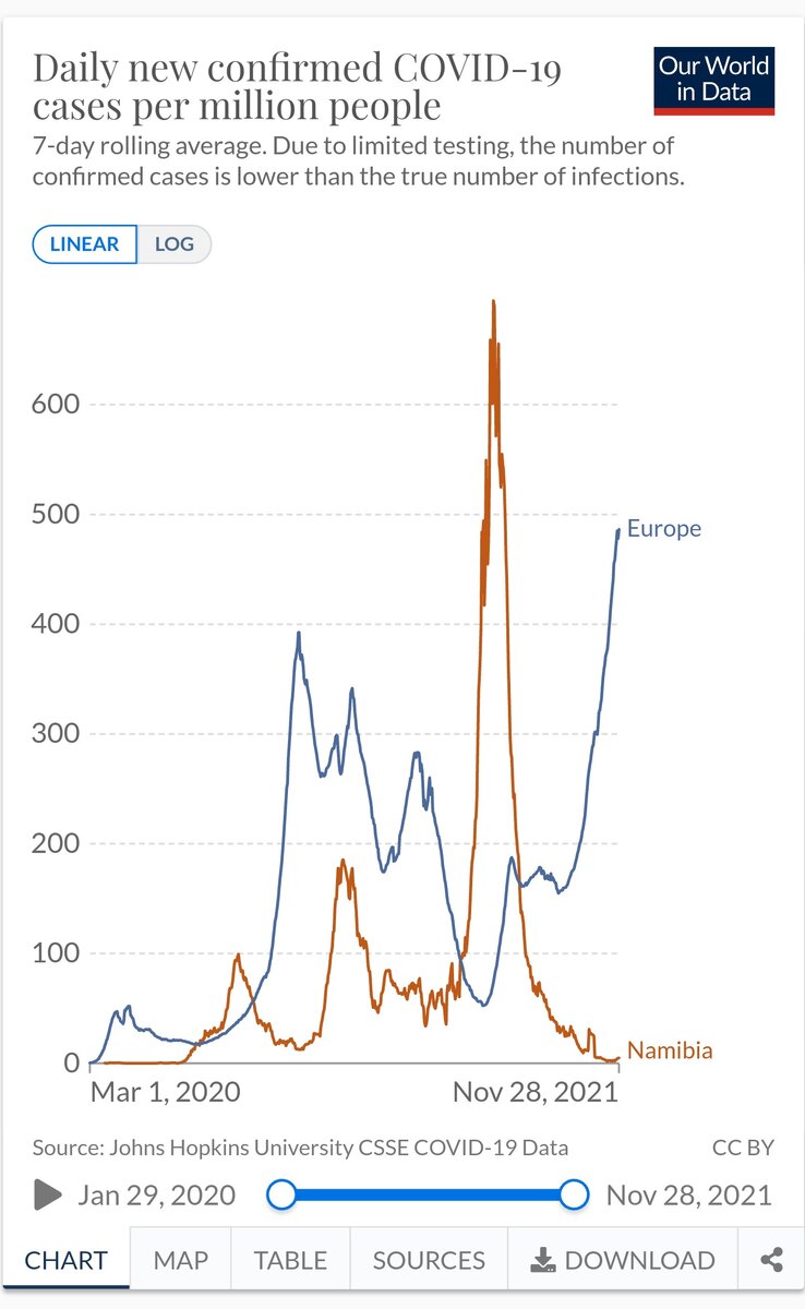График заболеваемости Ковид19