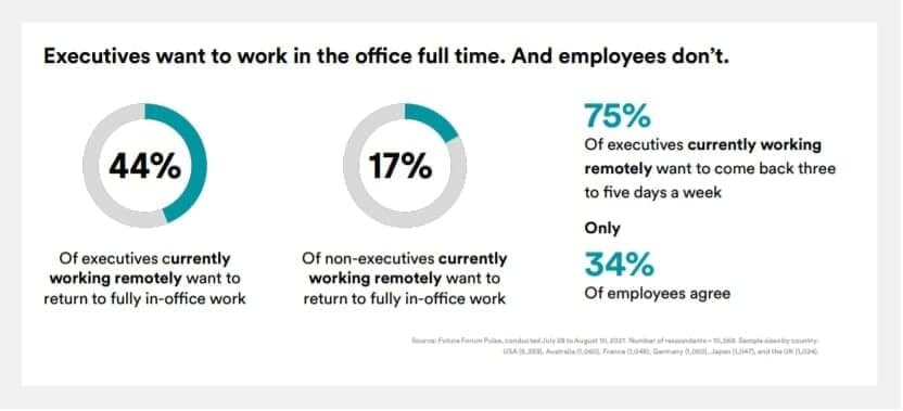 Скриншот из исследования Future Forum