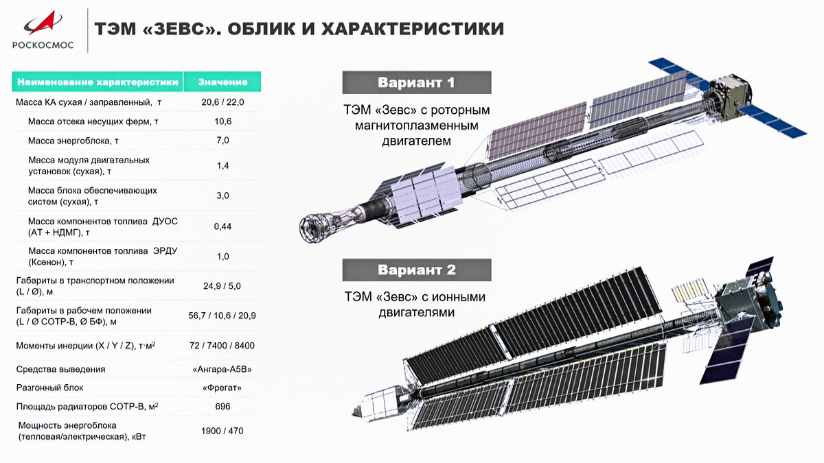 Проект нуклон зевс