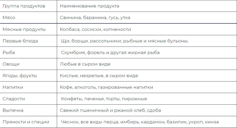 можно ли подсолнечное масло при панкреатите