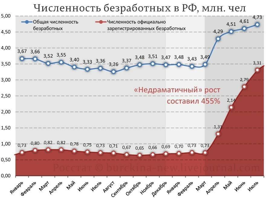 Безработица в современном мире проект Есть ли нехватка рабочих мест? Сообщение № 192 (Август 2020). Моделист в Обществ
