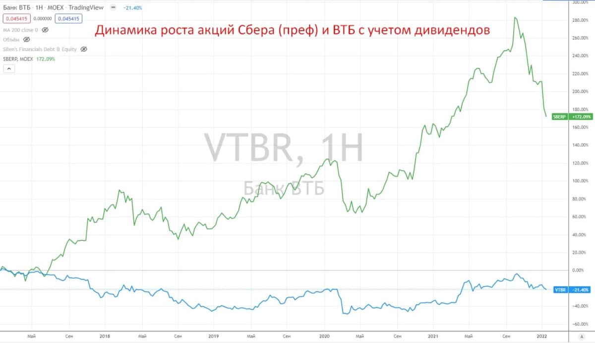 Ипотека сбер или втб