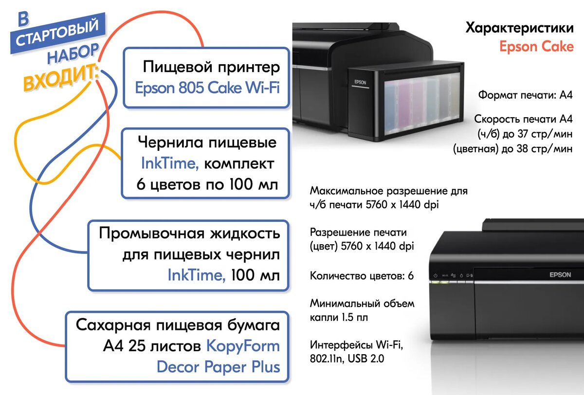 Почему стоит купить пищевой принтер Epson 805 Cake? | АСТ-Принт 🖨 | Дзен