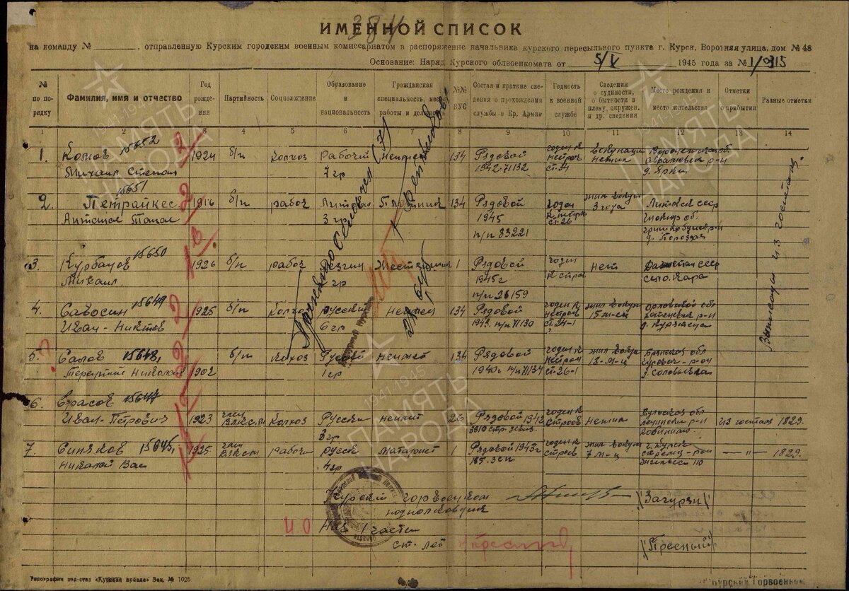 1940 год, военно-пересыльные пункты: Салов Терентий Николаевич